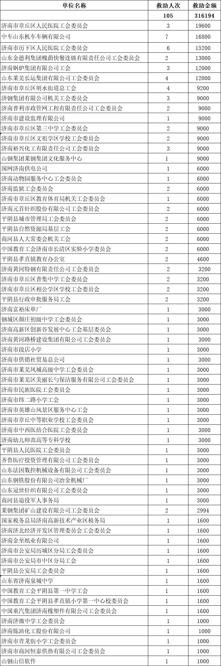 1657097842975592.png 6月.png