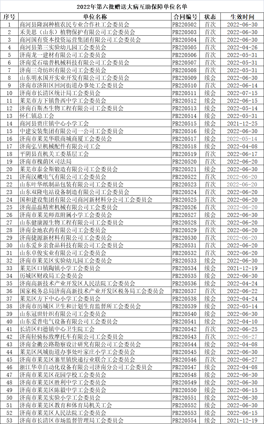 2022第六批.png