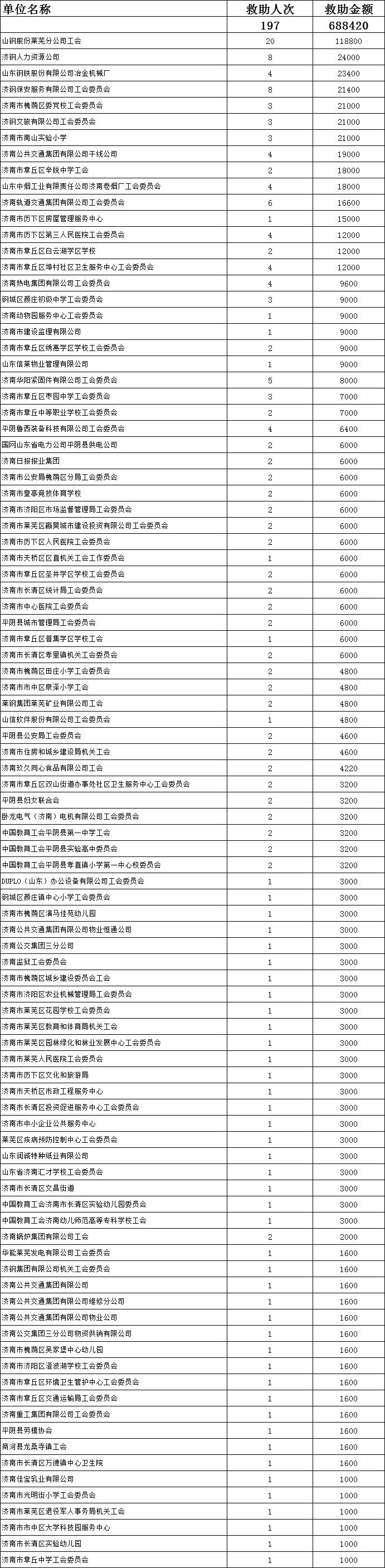 1659422167747319.jpg 2022年7月名单.jpg