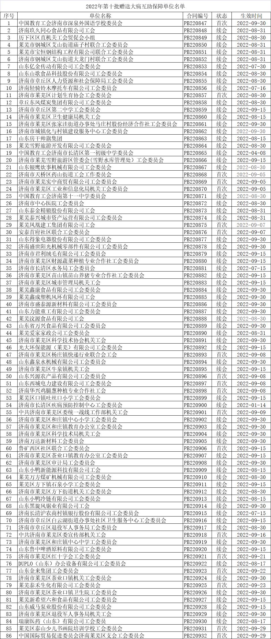 1665279097812996.jpg 第十批.jpg