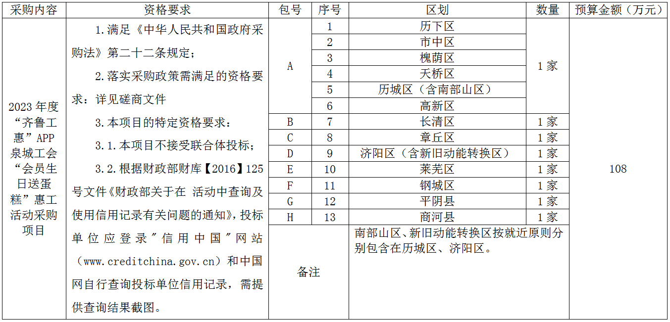 1687168981643014.png 生日.png