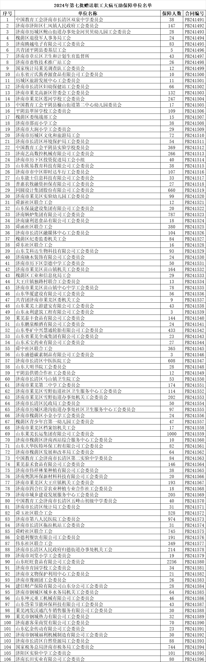 1721119956673240.png 第7批.png